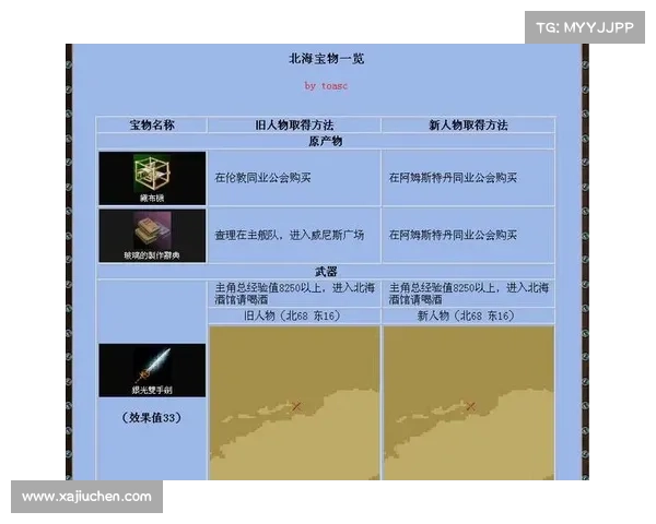 大航海时代4宝物隐藏地点大全揭秘探索航海之谜 大航海时代4宝物隐藏地点大全揭秘探索航海之谜