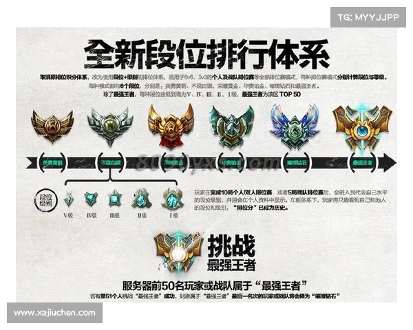 英雄联盟定级赛胜负计算详细指南及排位积分变化解析 英雄联盟定级赛胜负计算详细指南及排位积分变化解析