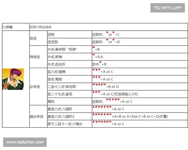 拳皇97技巧与角色选择提升攻略